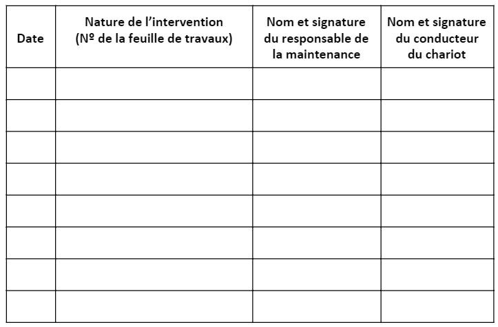Exemple de carnet de maintenance d'engins de manutention logistiques Exemple de carnet de maintenance d'engins de manutention logistiques
