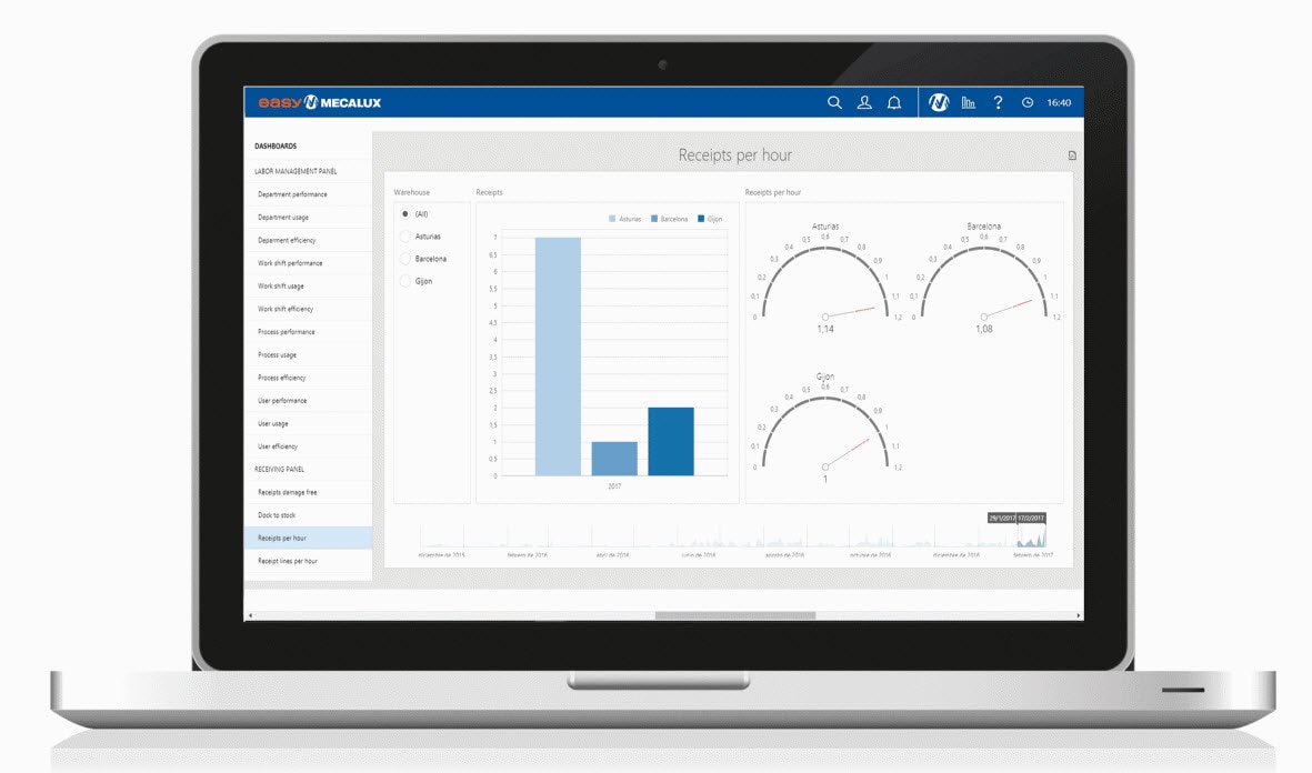 L'entrepôt de Danone pour l'alimentation médicale et pour enfants équipé du logiciel Easy WMS et le module Supply Chain Analytics 