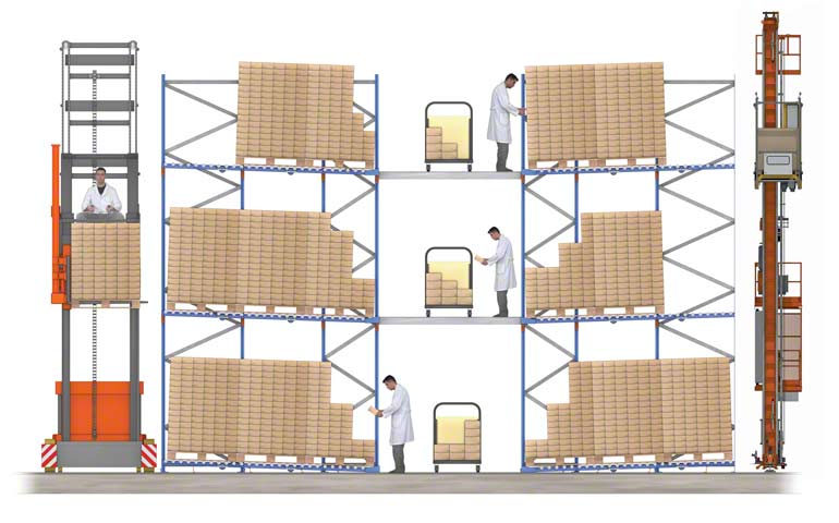 Picking sur rayonnages, à différents niveaux