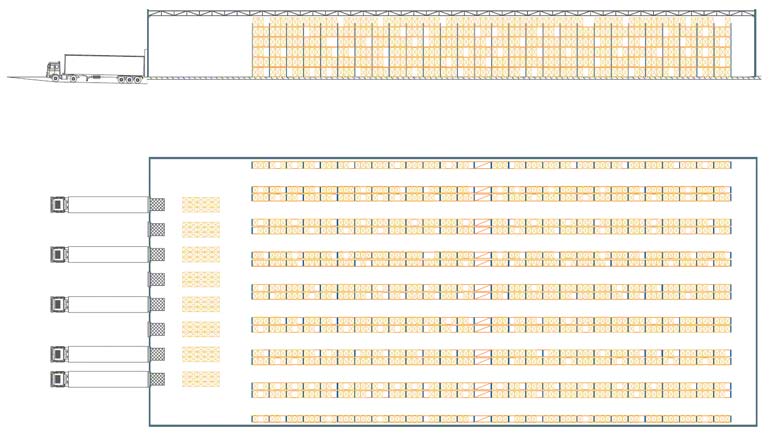 Palettisation conventionnelle avec chariots à mât retractable